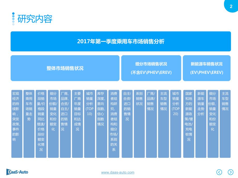 2017年第一季度乘用车销售分析报告_第2页