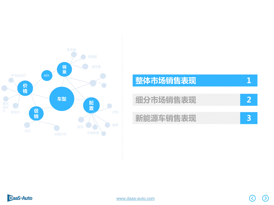 2017年第一季度乘用车销售分析报告_第3页