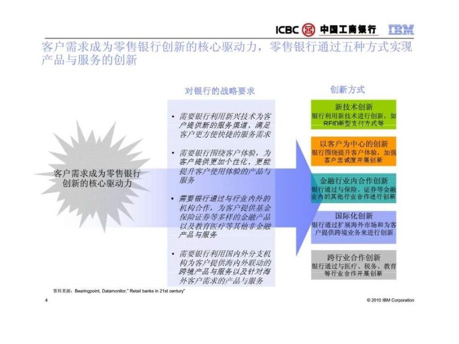 中国零售银行业产品服务创新－未来十年的机会与方向_第4页