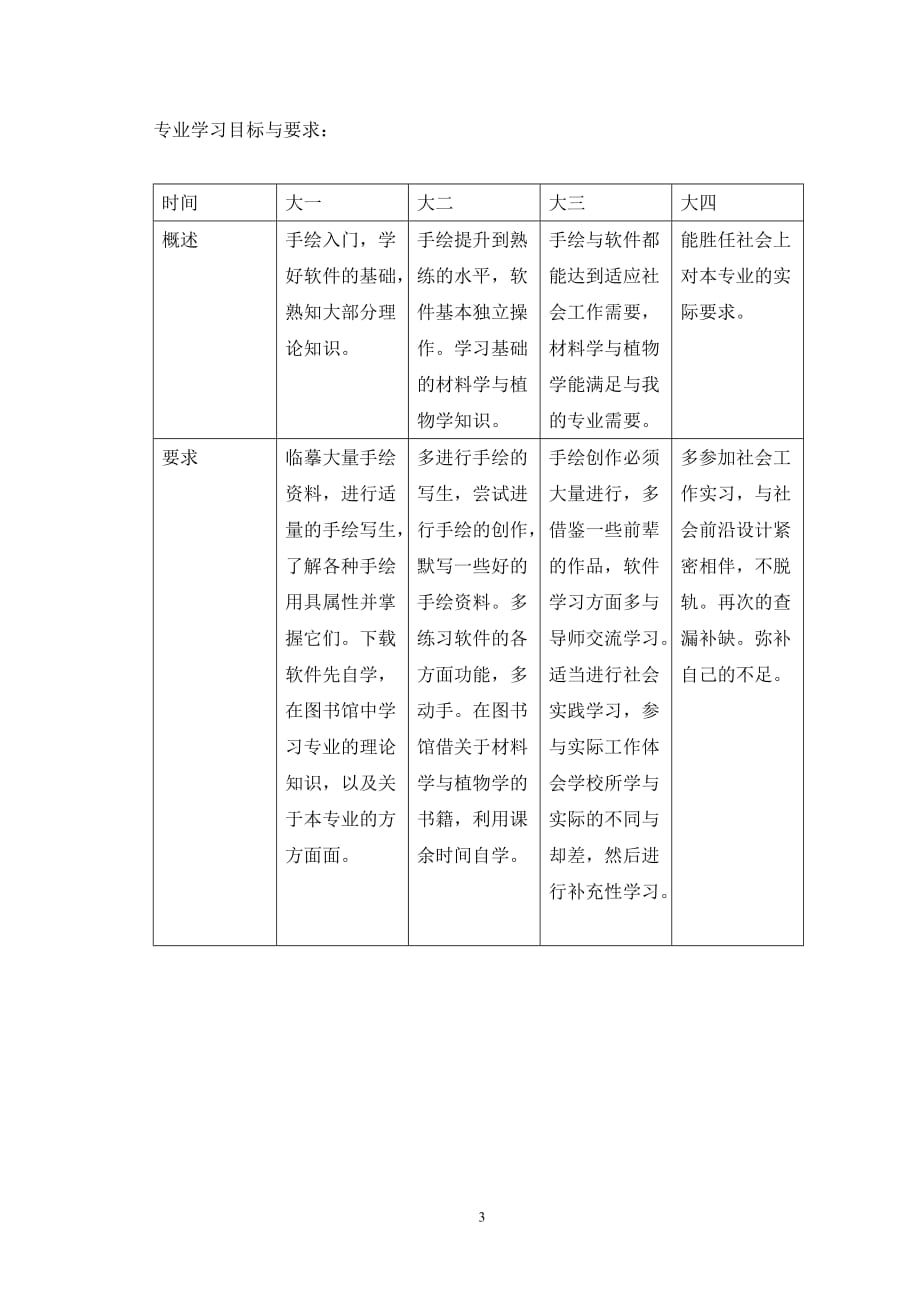 环境设计论文我与我的环境设计专业_第3页