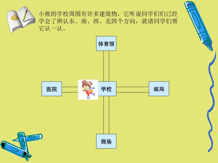 二年级下册数学优秀课件-2.2《辨认方向》北师大 版_第2页