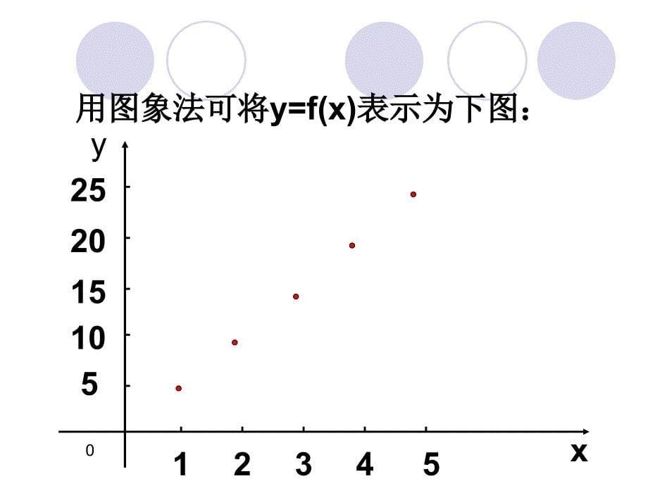 北京课改初中数学八下《15.2函数的表示法》PPT课件_第5页