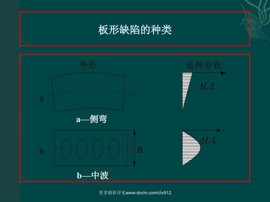 冷连轧过程中板形控制数学模型建立及其仿真_第5页