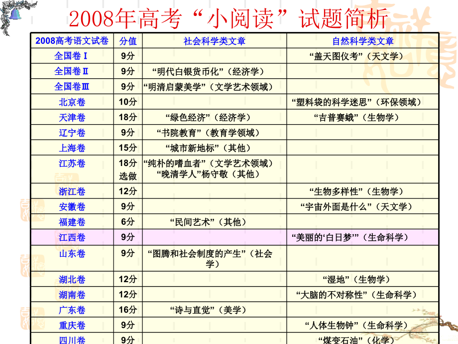 小说阅读时的解题技巧_第4页