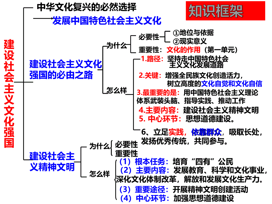 第九课-建设社会主义文化强国-_第2页