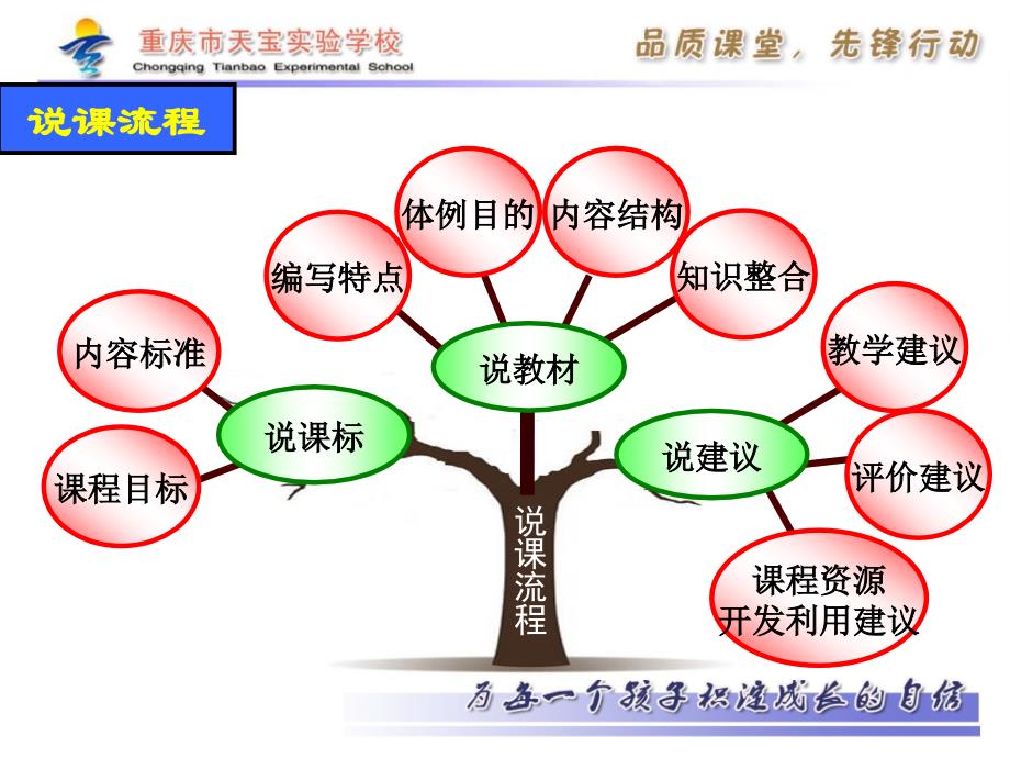 说课九年级二单元_第3页