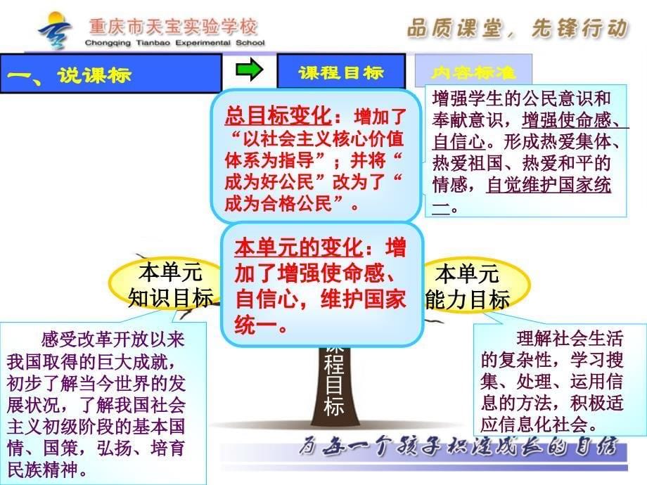 说课九年级二单元_第5页