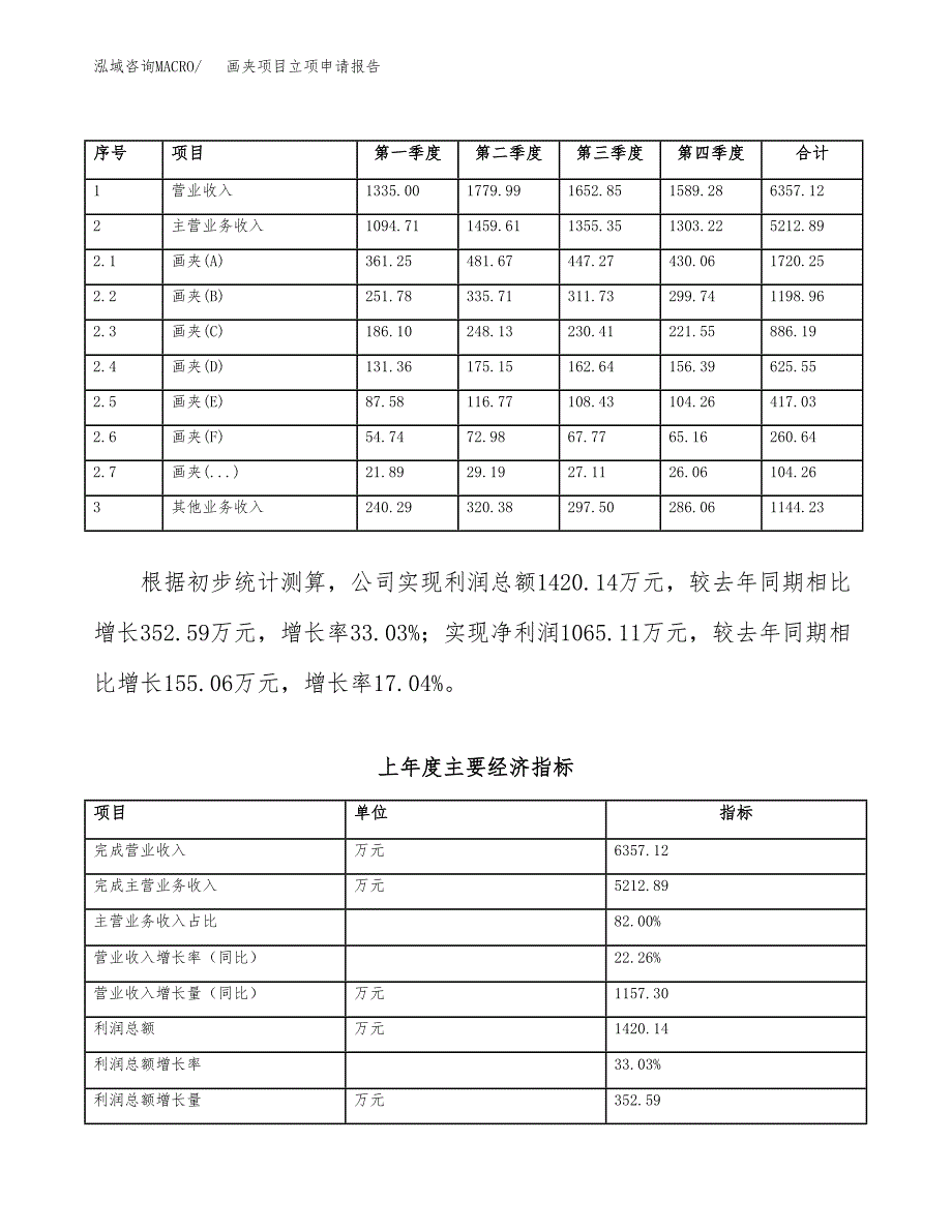 画夹项目立项申请报告模板（总投资3000万元）_第3页