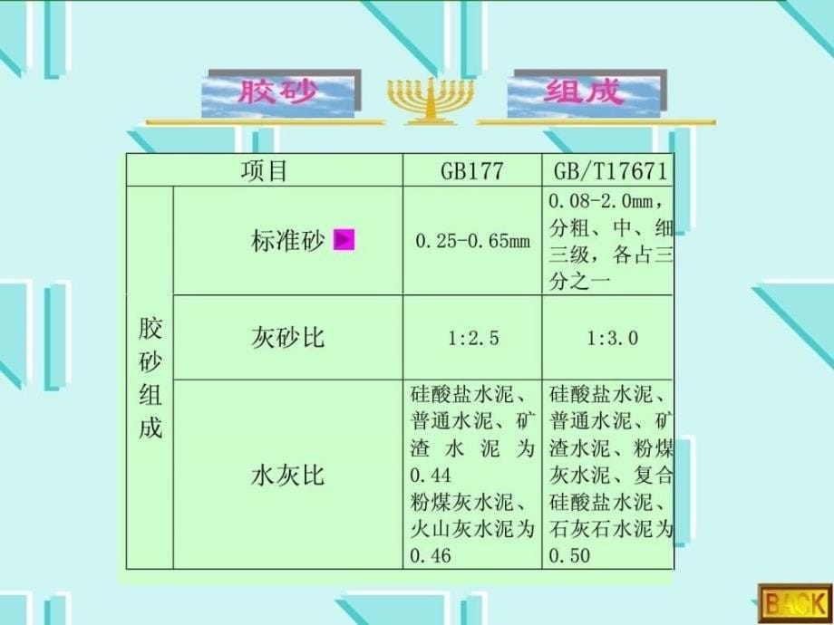 水泥胶砂强度_第5页