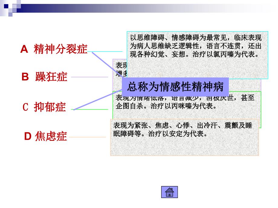 第18章-抗精神失常药_3_第3页