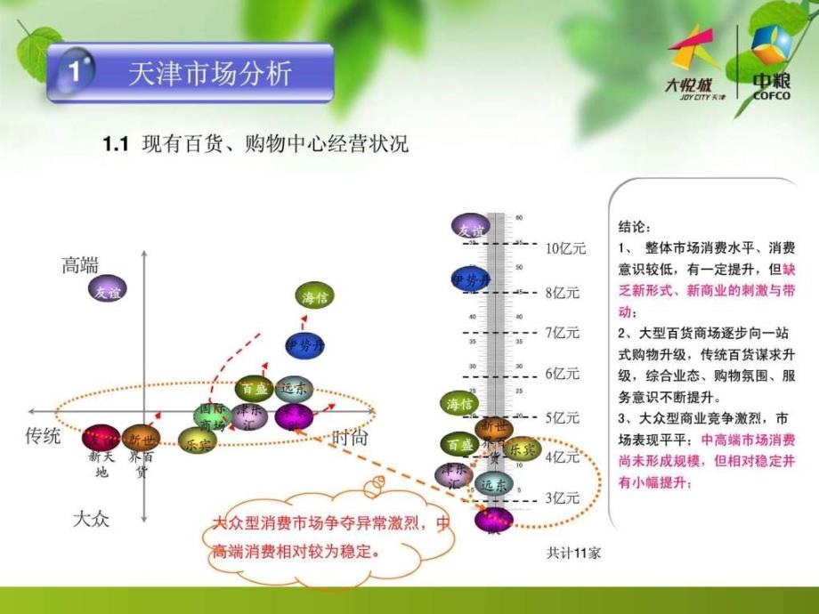 天津大悦城经营定位报告_第4页