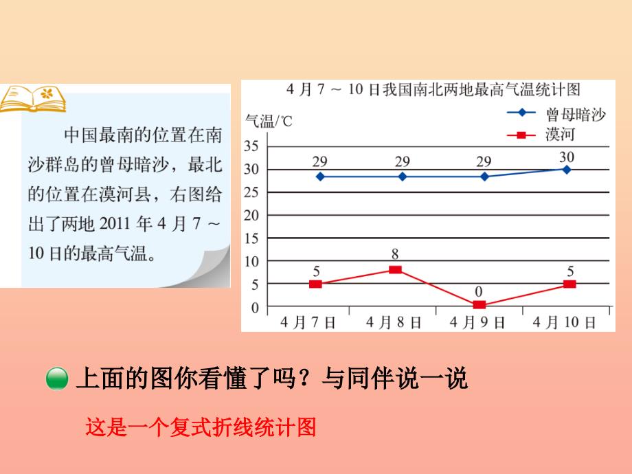 五年级数学下册8.2复式折线统计图课件1北师大版_第2页