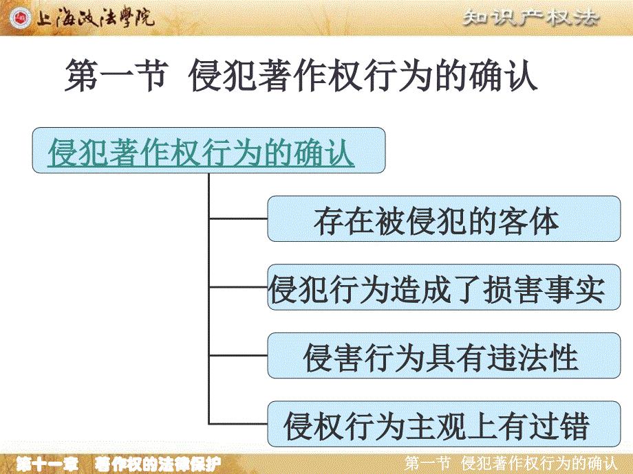 制作者张辰怡_第3页