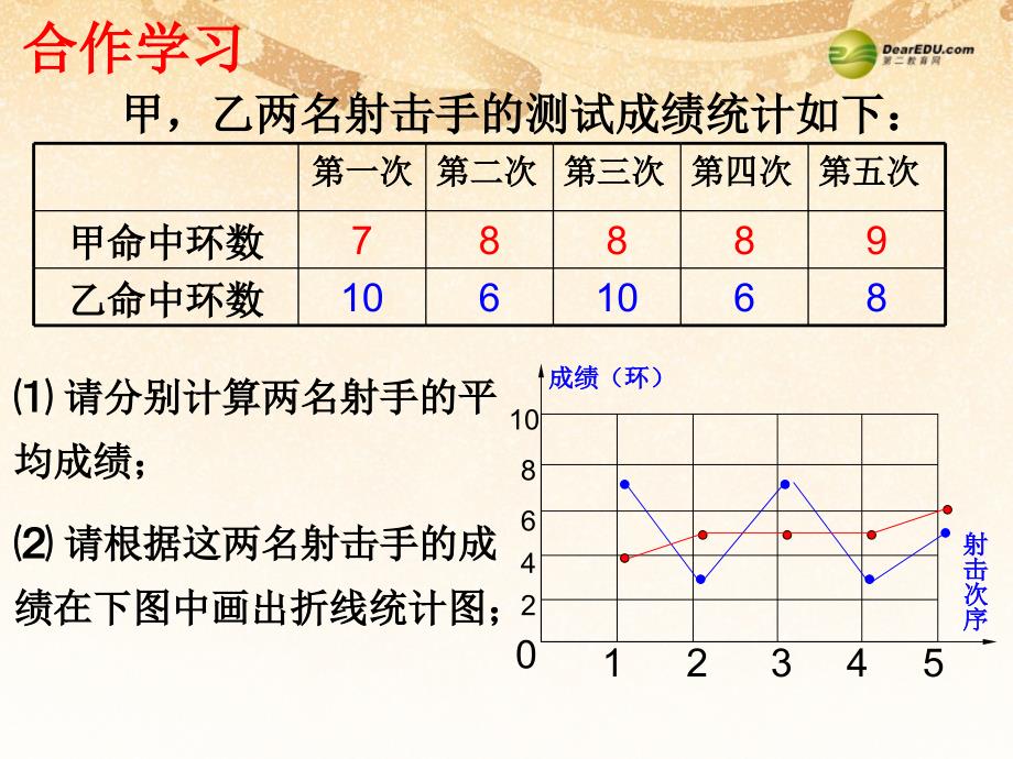 浙教初中数学八下《3.3 方差和标准差》PPT课件 (3)_第2页