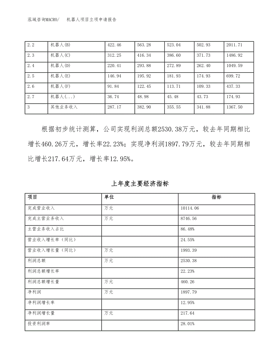 机器人项目立项申请报告模板（总投资11000万元）_第3页