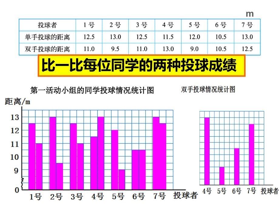 五年级下册数学课件8.1复式条形统计图 北师大版_第5页