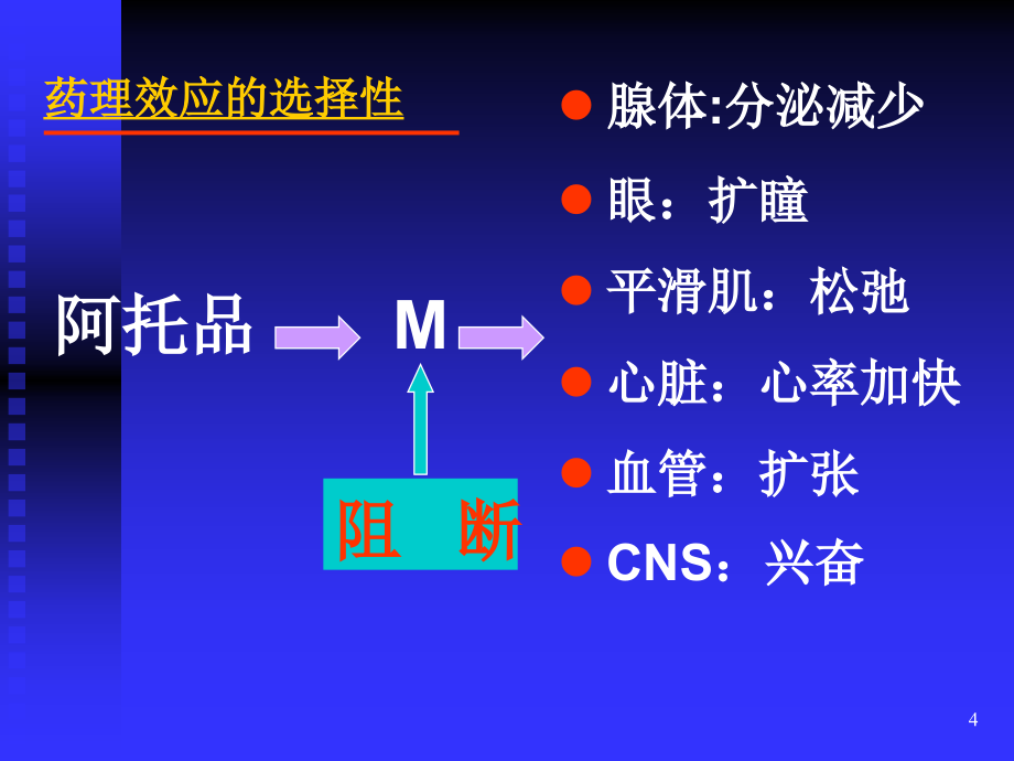 第3章-药物效应动力学_3_第4页