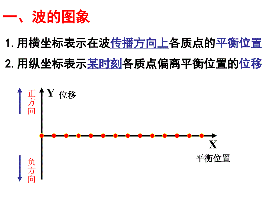 高二物理波图像与描述_第4页