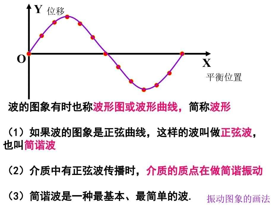 高二物理波图像与描述_第5页