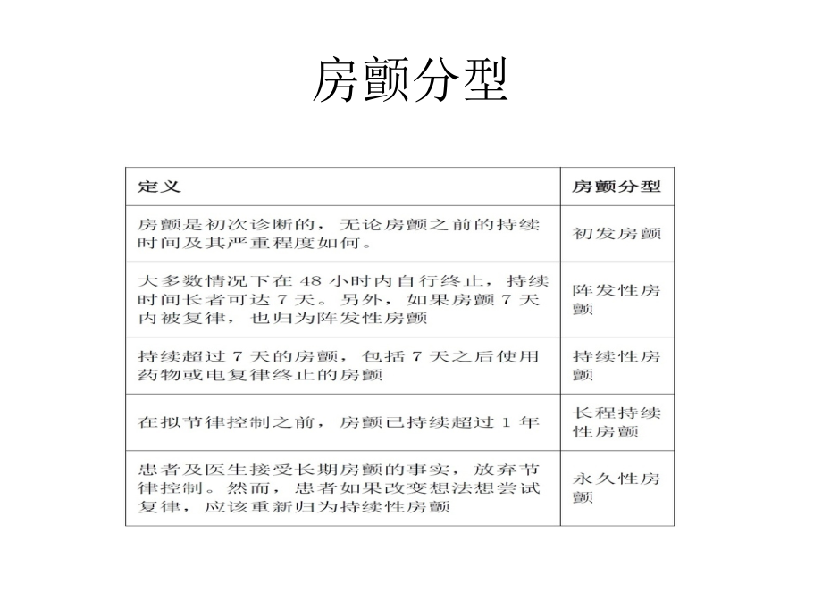 精品之房颤_第4页