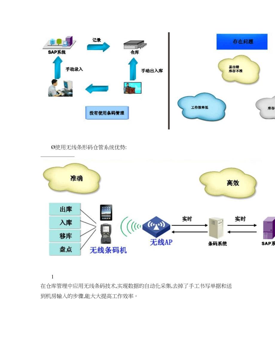 工厂ERP系统无线WIFI智能控制传输方案概要_第3页