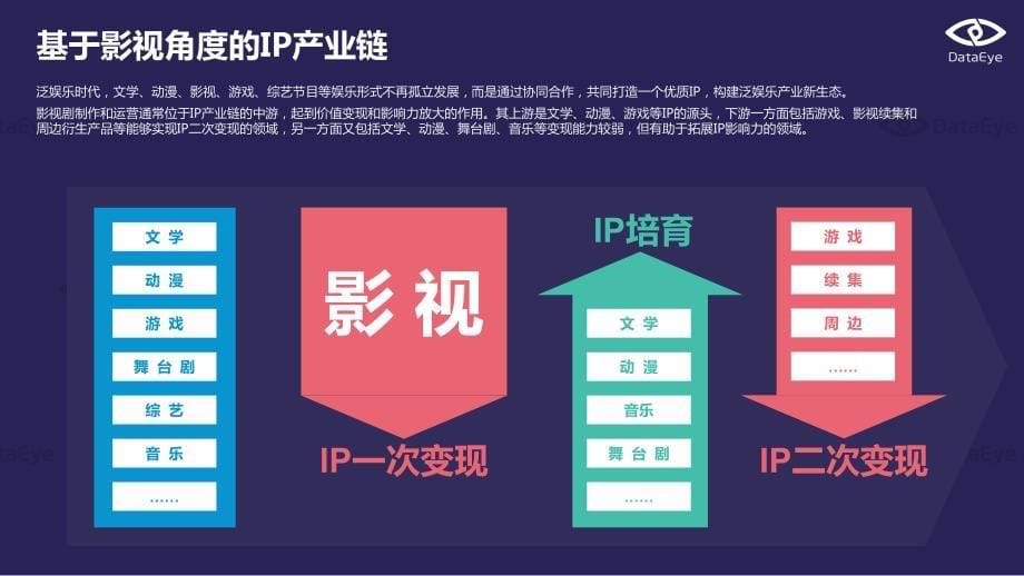 传媒行业影视节目类ip手游研究报告_第5页