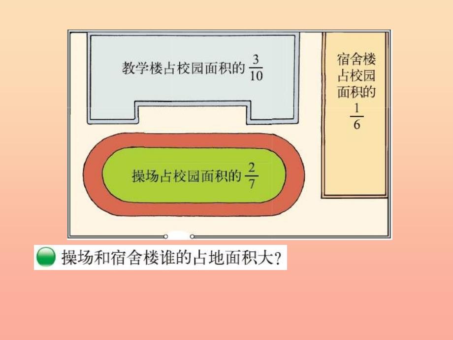 2019-2020五年级数学上册 5.9 分数的大小课件 （新版）北师大版_第2页