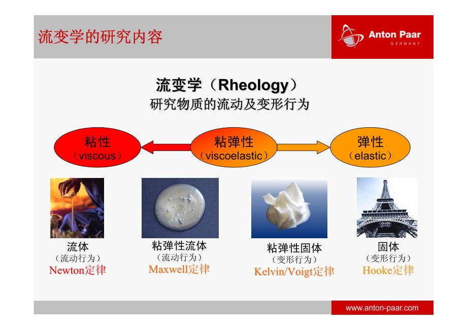 流变学能够为我们做什么？_第3页