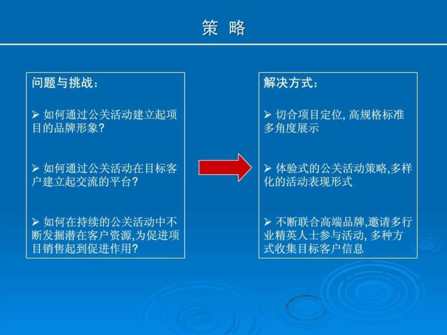 房地产高端公关活动执行参考细化_第3页