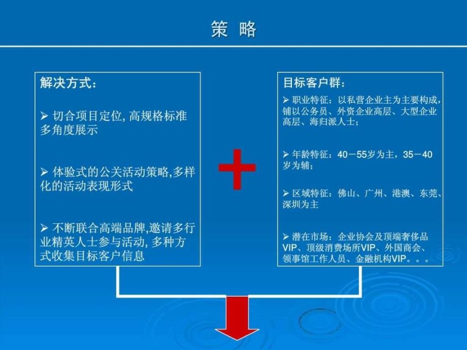 房地产高端公关活动执行参考细化_第4页