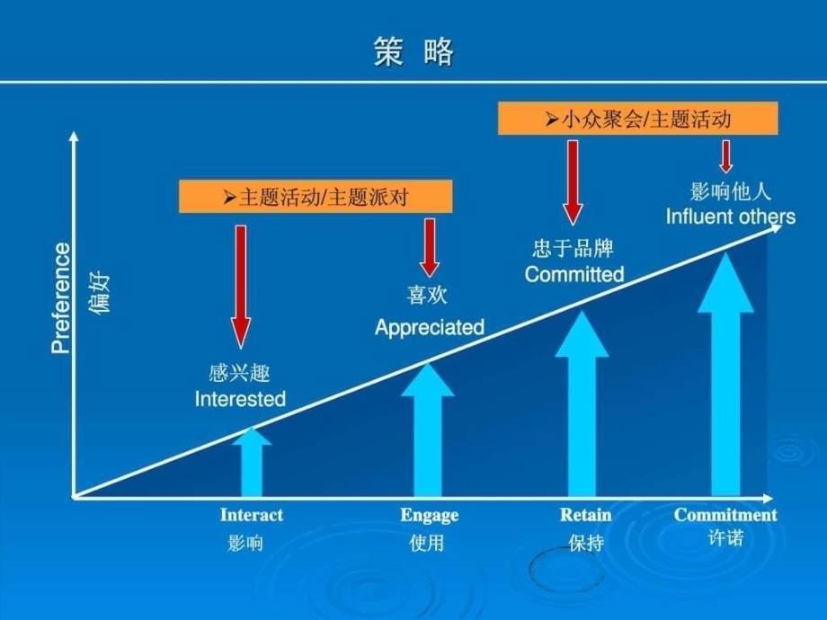 房地产高端公关活动执行参考细化_第5页