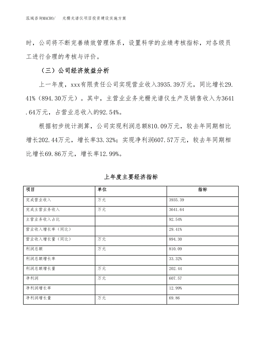 光栅光谱仪项目投资建设实施方案.docx_第4页