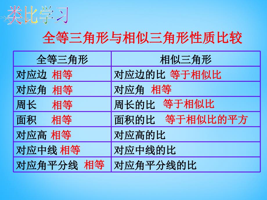 苏科初中数学九下《6.5 相似三角形的性质》PPT课件 (2)_第1页