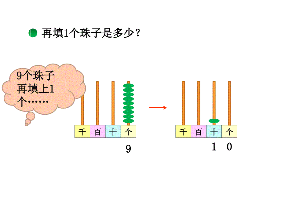 二年级下册数学 课件-3.1《数一数（一）》北师大版_第2页