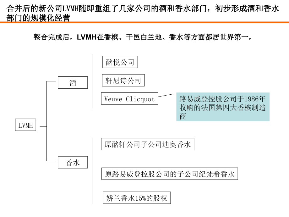 奢侈品集团研究报告--lvmh集团、历峰集团、ppr集团、coach集团、斯沃琪集团_第4页