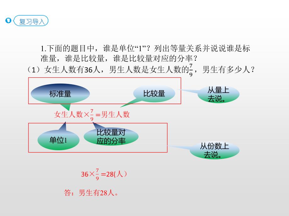 六年级上册数学课件-3.5 分数除法的应用（一）（p37例4）人教新课标_第2页