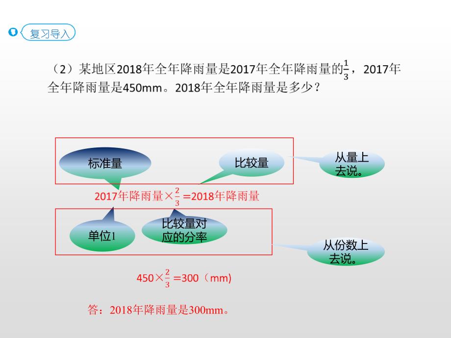 六年级上册数学课件-3.5 分数除法的应用（一）（p37例4）人教新课标_第3页