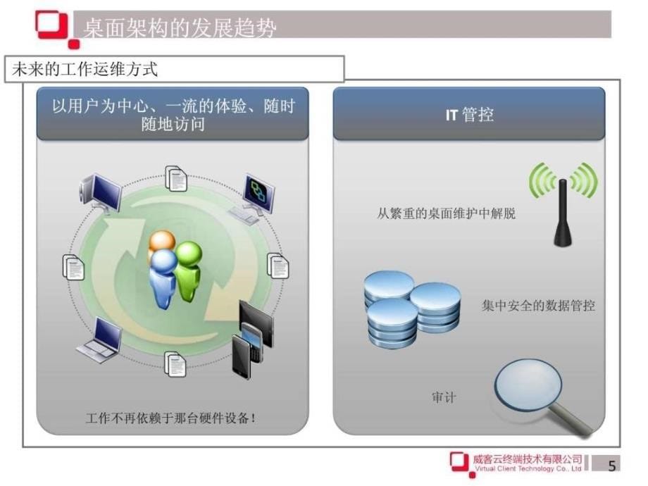 桌面虚拟化介绍-威客云_第5页