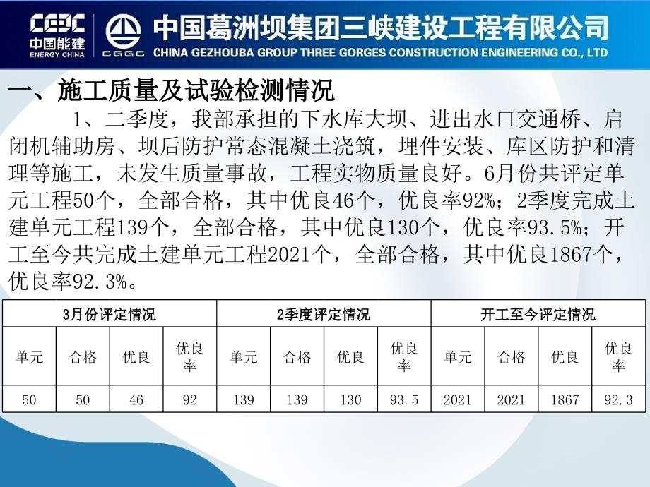 c4标下水库土建工程20152季度汇报材料_第3页