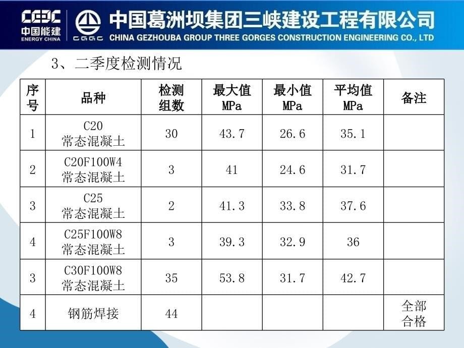 c4标下水库土建工程20152季度汇报材料_第5页