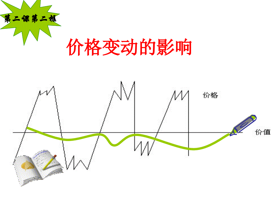 价格变动影响 (2)_第1页