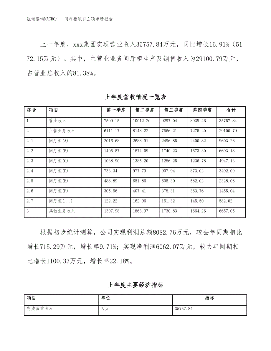 间厅柜项目立项申请报告模板（总投资17000万元）_第3页