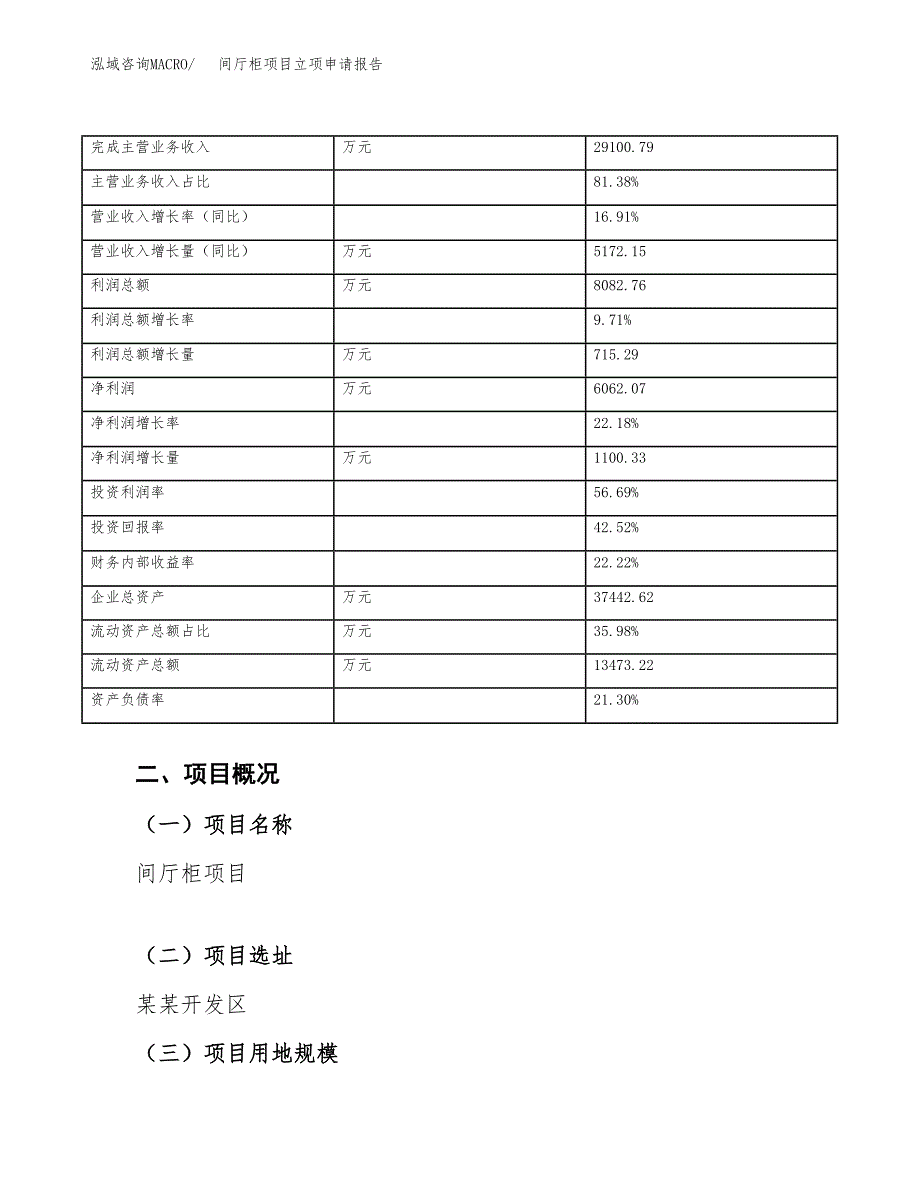 间厅柜项目立项申请报告模板（总投资17000万元）_第4页