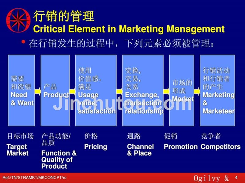 你不可不知道的个行销入门概念_第4页