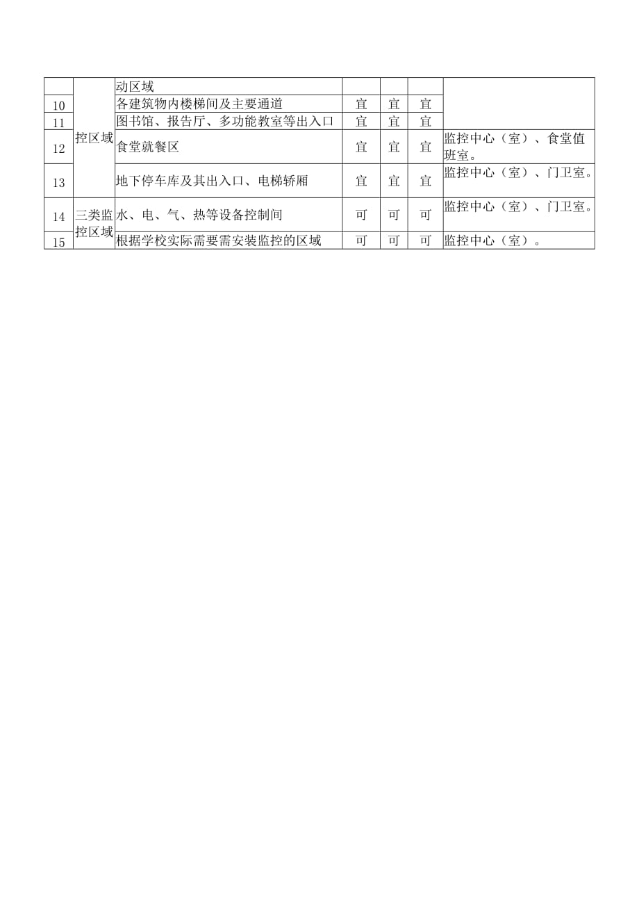 南京市中小学、幼儿园视频监控系统配备要求(试行)_第4页