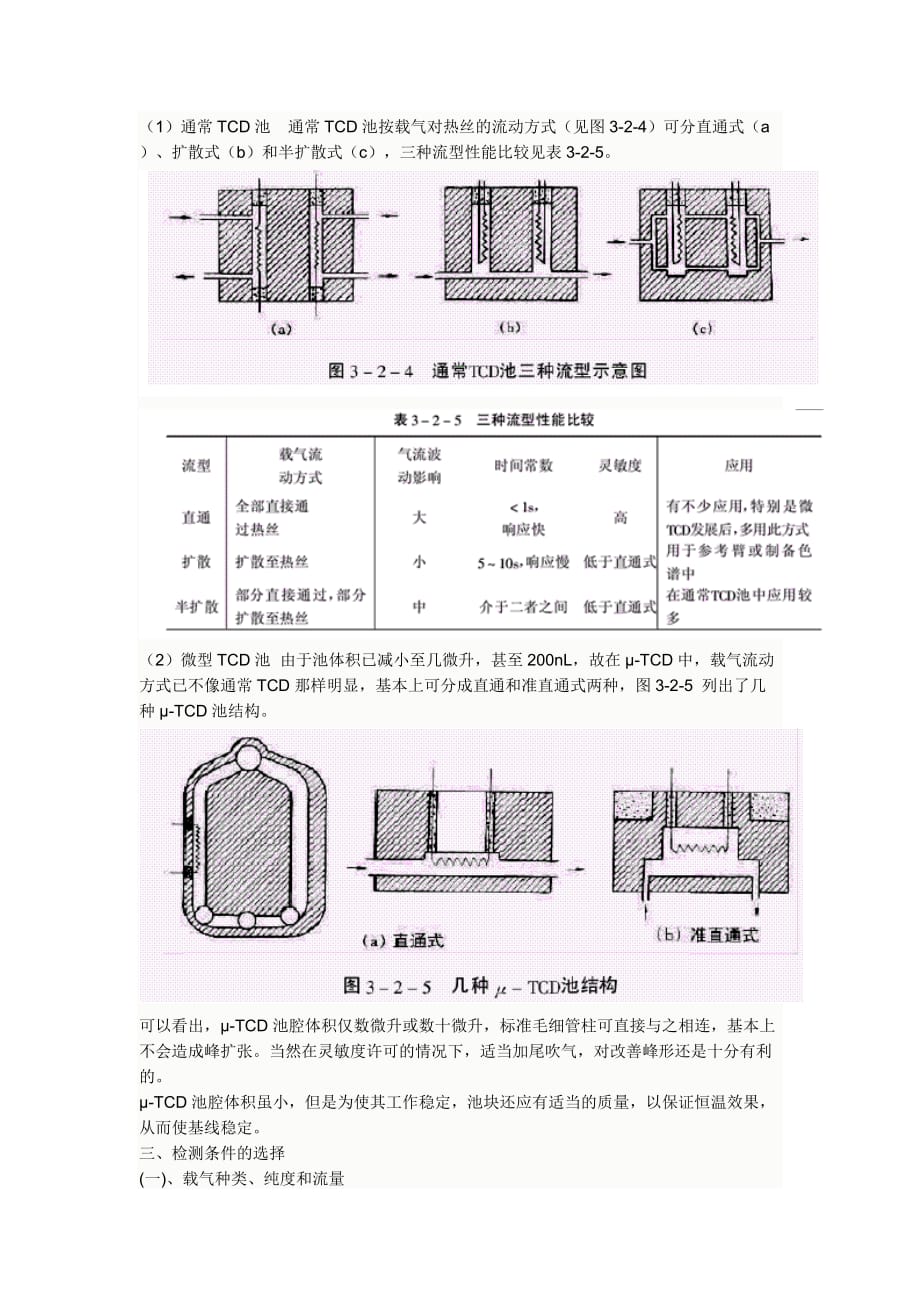 热导检测器(tcd)工作原理、结构组成及检测条件_第4页