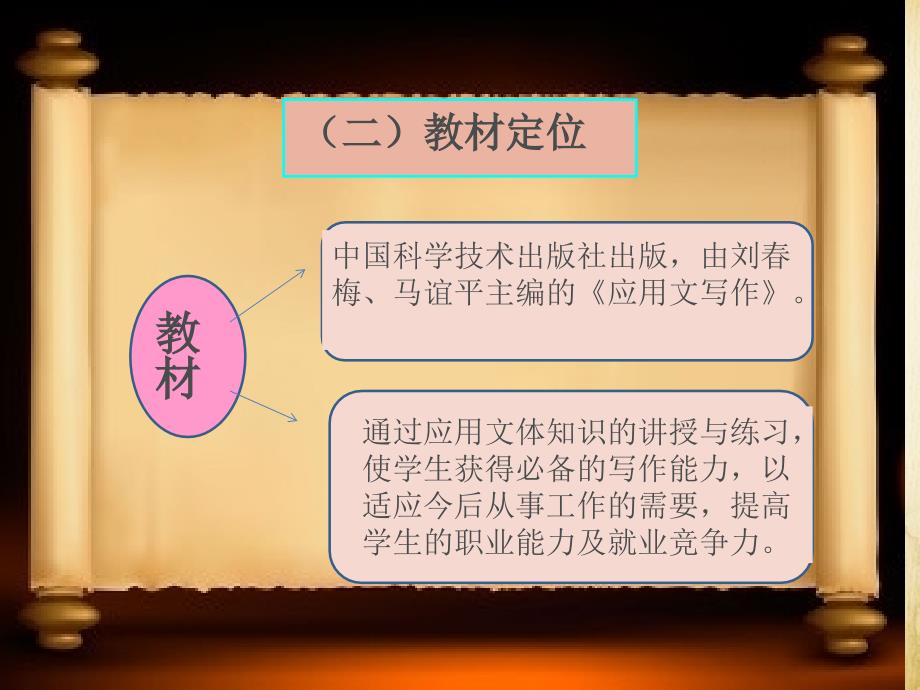 应用文写作说课课件_第4页