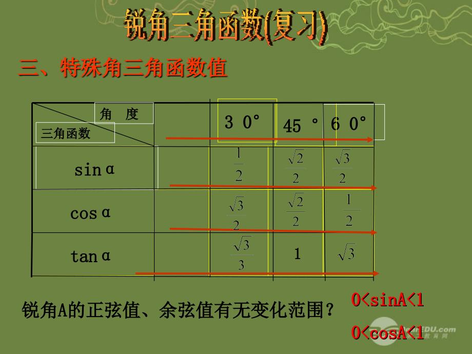 浙教初中数学九下《1.0第一章 解直角三角形》PPT课件 (4)_第4页