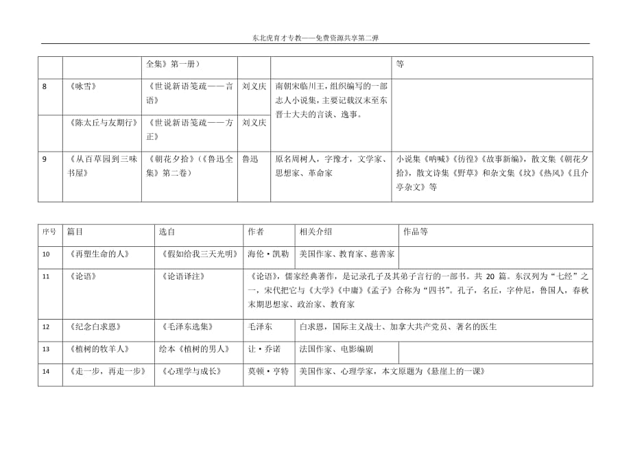 02七年级上作家作品复习资料_第2页