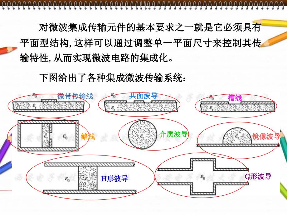 第3章-微波集成传输线_第3页